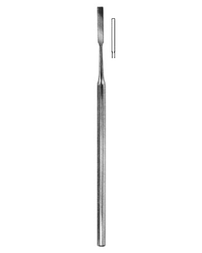 Chisels